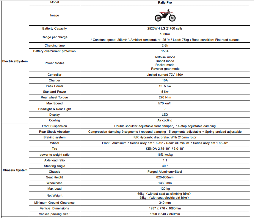 RFN ARES RALLY MX ELECTRIC DIRT BIKE ⚡⚡⚡